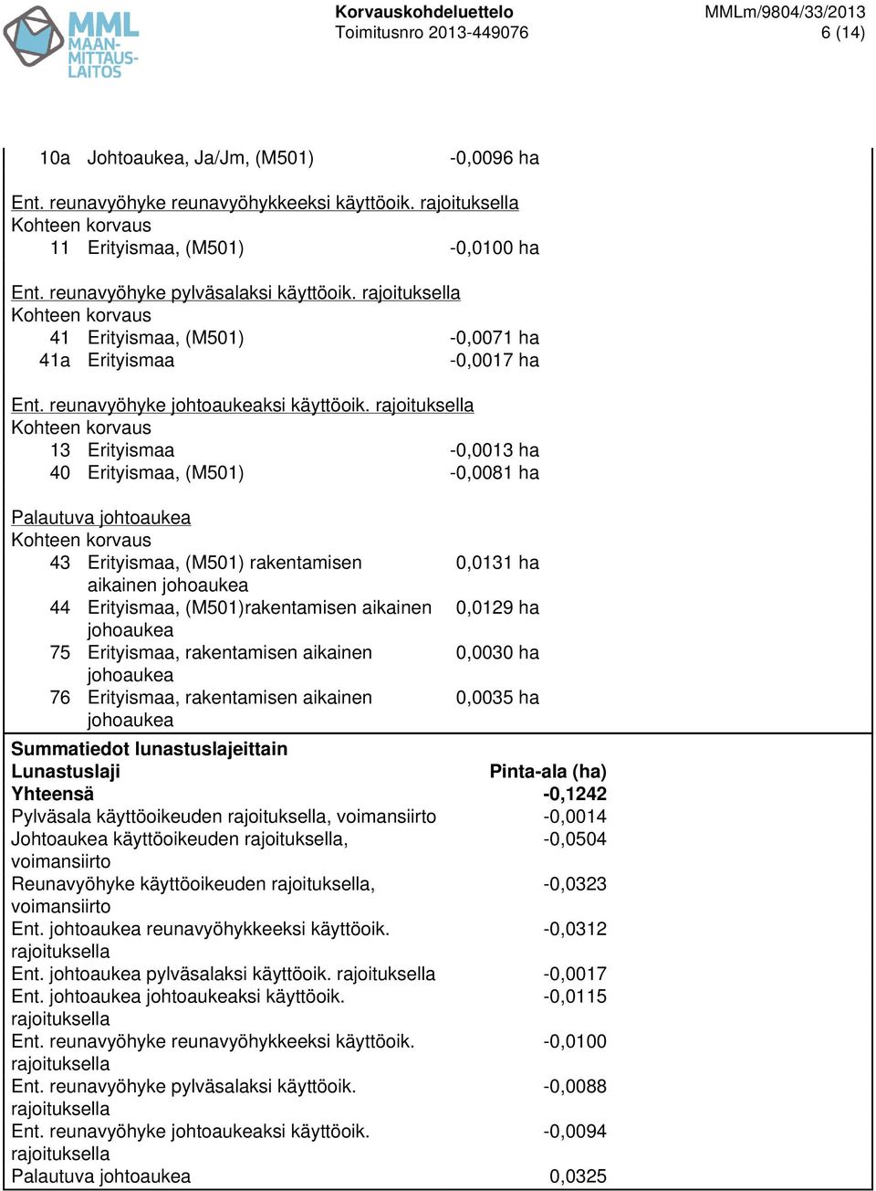 13 Erityismaa -0,0013 ha 40 Erityismaa, (M501) -0,0081 ha Palautuva johtoaukea 43 Erityismaa, (M501) rakentamisen aikainen johoaukea 44 Erityismaa, (M501)rakentamisen aikainen johoaukea 75