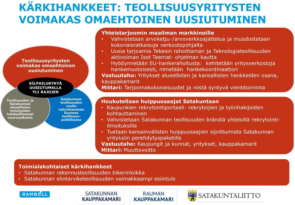 nimetään hankekoordinaattori Vastuutaho: Yritykset alueellisten ja kansallisten hankkeiden osana, kauppakamarit Mittari: Tarjoomakokonaisuudet ja niistä syntyvä vientitoiminta Houkutellaan