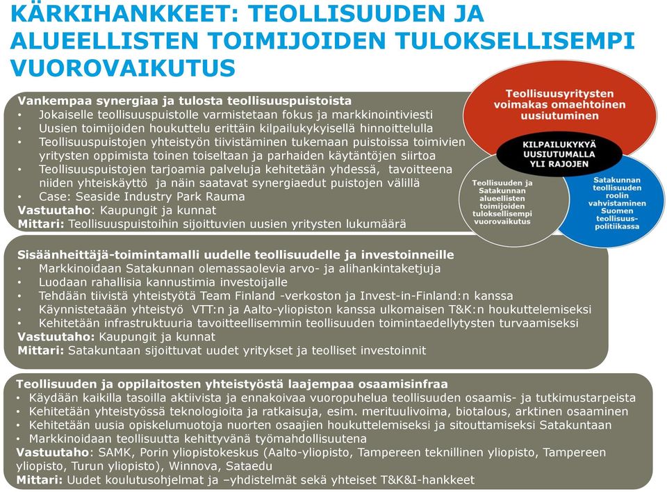 toiseltaan ja parhaiden käytäntöjen siirtoa Teollisuuspuistojen tarjoamia palveluja kehitetään yhdessä, tavoitteena niiden yhteiskäyttö ja näin saatavat synergiaedut puistojen välillä Case: Seaside