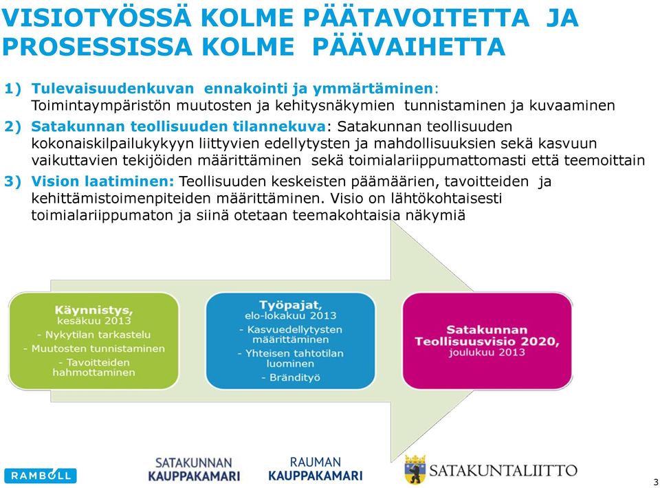 ja mahdollisuuksien sekä kasvuun vaikuttavien tekijöiden määrittäminen sekä toimialariippumattomasti että teemoittain 3) Vision laatiminen: Teollisuuden