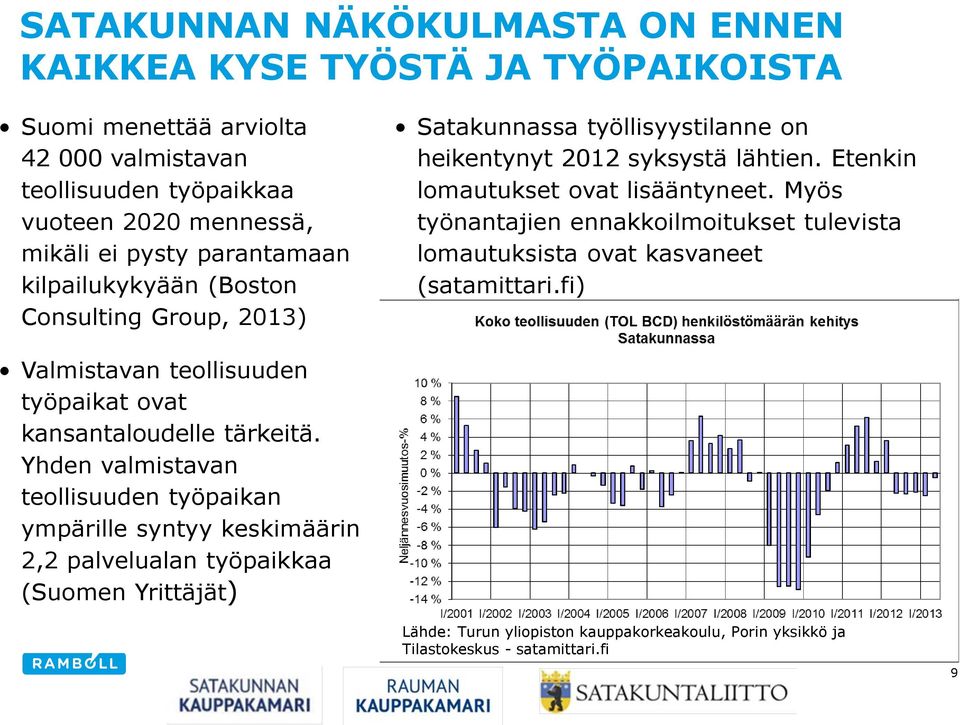 Myös työnantajien ennakkoilmoitukset tulevista lomautuksista ovat kasvaneet (satamittari.fi) Valmistavan teollisuuden työpaikat ovat kansantaloudelle tärkeitä.