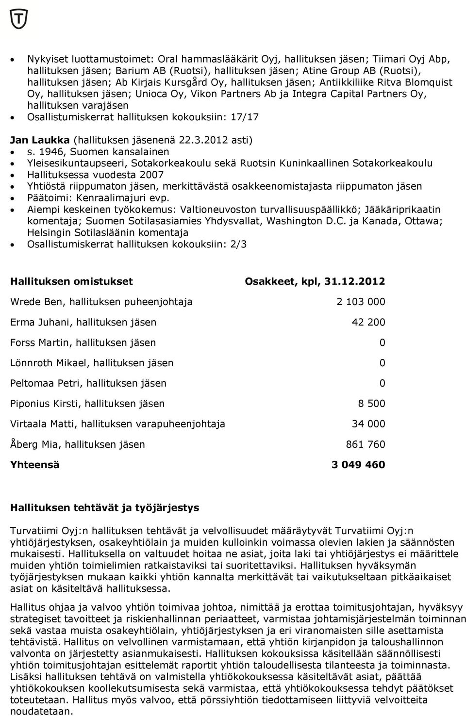 kokouksiin: 17/17 Jan Laukka (hallituksen jäsenenä 22.3.2012 asti) s.
