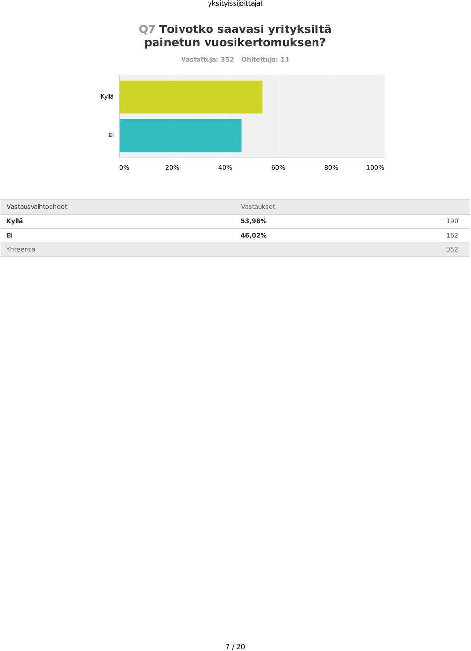 Vastattuja: 352 Ohitettuja: 11 Kyllä