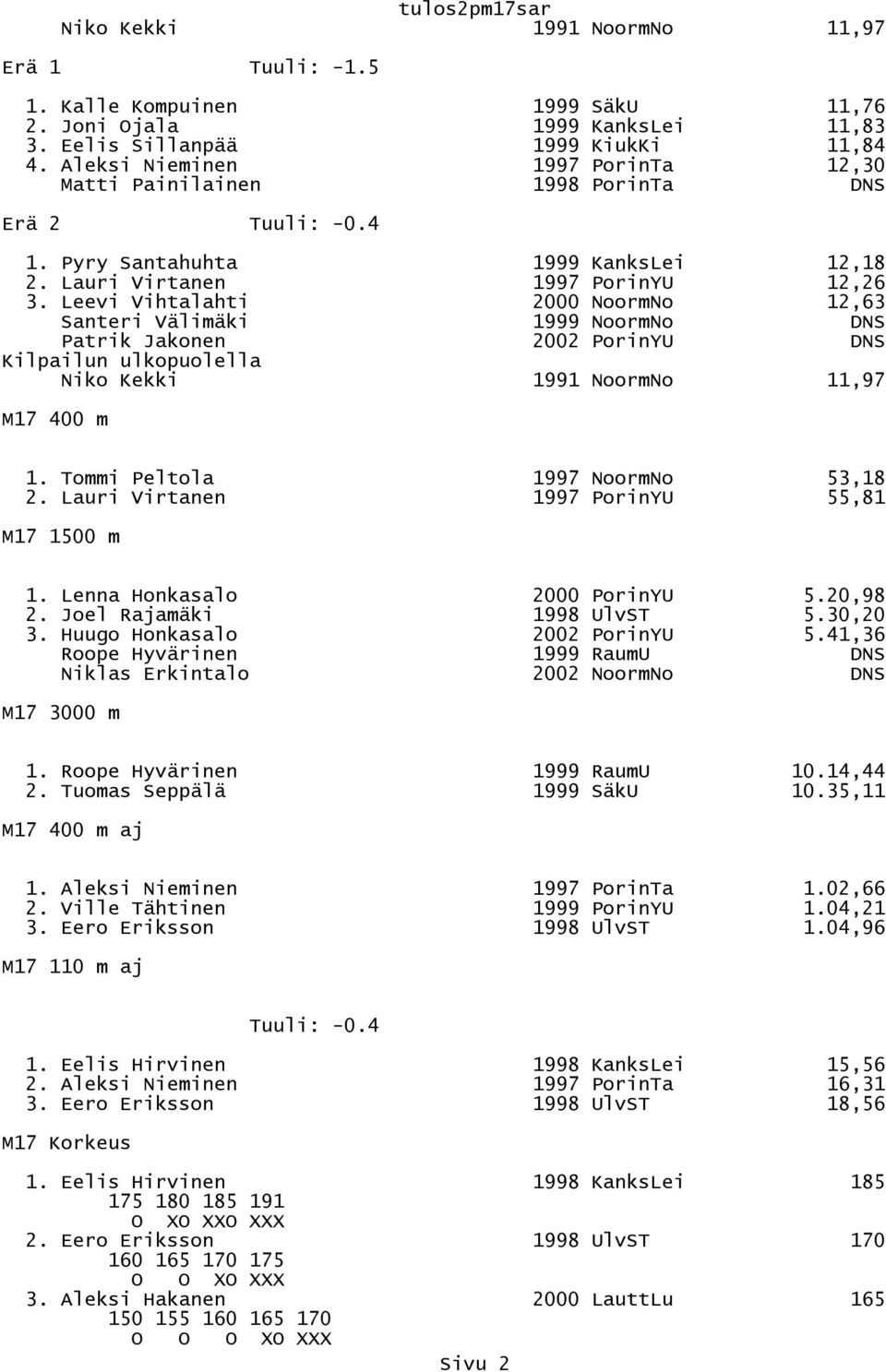 Leevi Vihtalahti 2000 NoormNo 12,63 Santeri Välimäki 1999 NoormNo DNS Patrik Jakonen 2002 PorinYU DNS Niko Kekki 1991 NoormNo 11,97 M17 400 m 1. Tommi Peltola 1997 NoormNo 53,18 2.