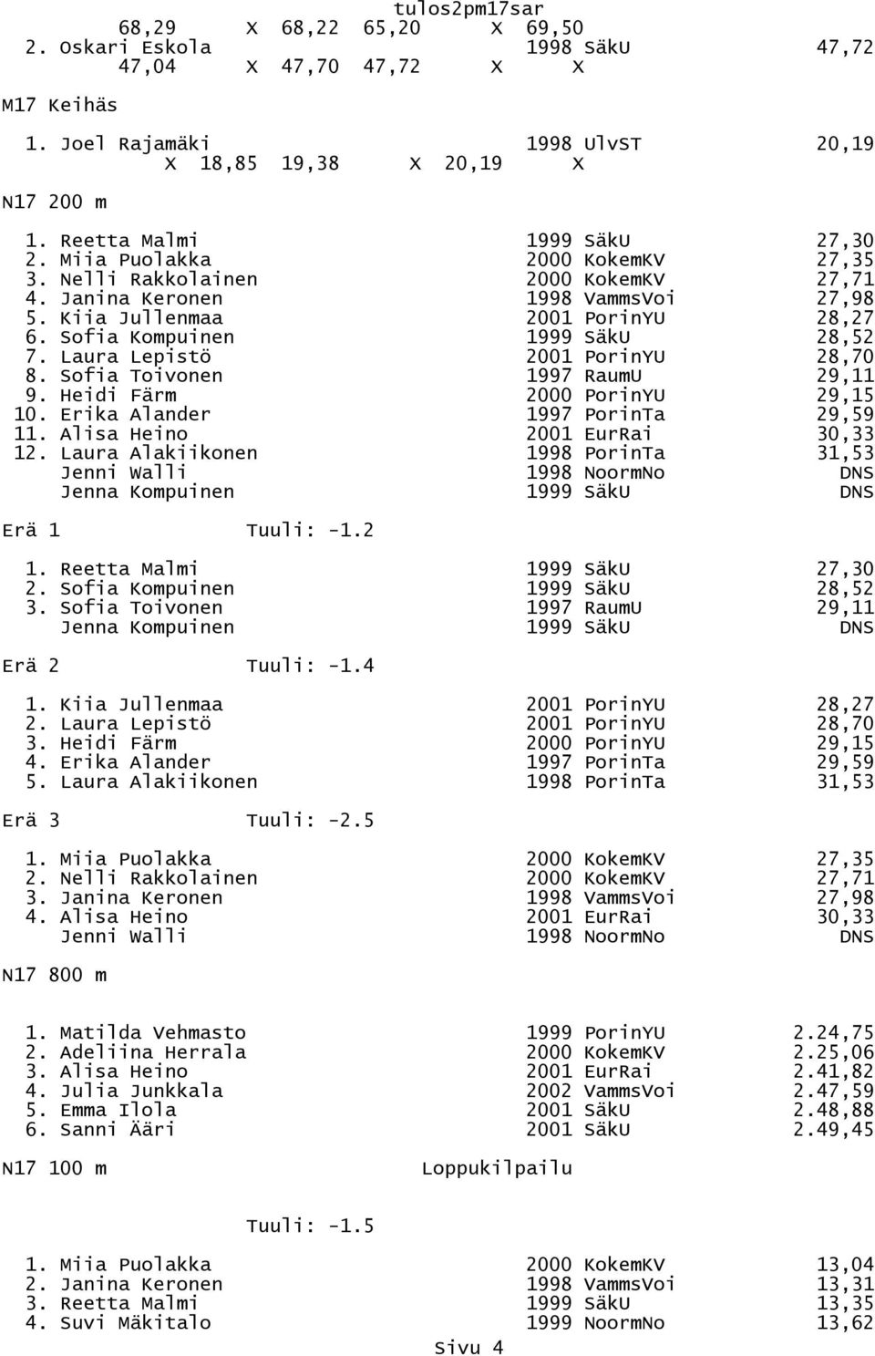 Laura Lepistö 2001 PorinYU 28,70 8. Sofia Toivonen 1997 RaumU 29,11 9. Heidi Färm 2000 PorinYU 29,15 10. Erika Alander 1997 PorinTa 29,59 11. Alisa Heino 2001 EurRai 30,33 12.