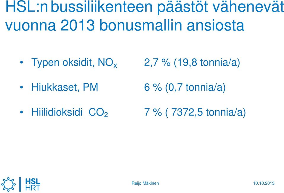 2,7 % (19,8 tonnia/a) Hiukkaset, PM 6 % (0,7