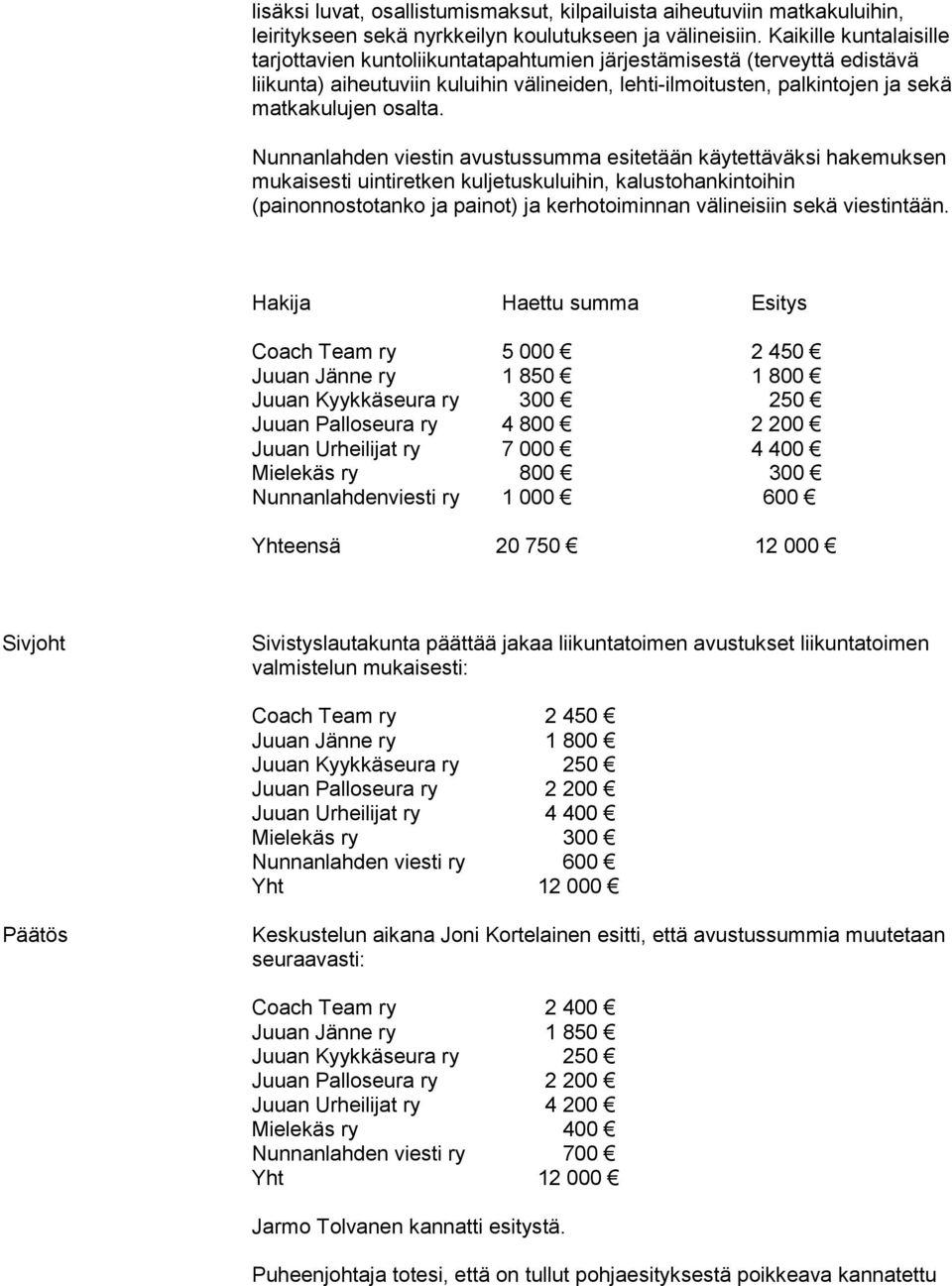 Nunnanlahden viestin avustussumma esitetään käytettäväksi hakemuksen mukaisesti uintiretken kuljetuskuluihin, kalustohankintoihin (painonnostotanko ja painot) ja kerhotoiminnan välineisiin sekä