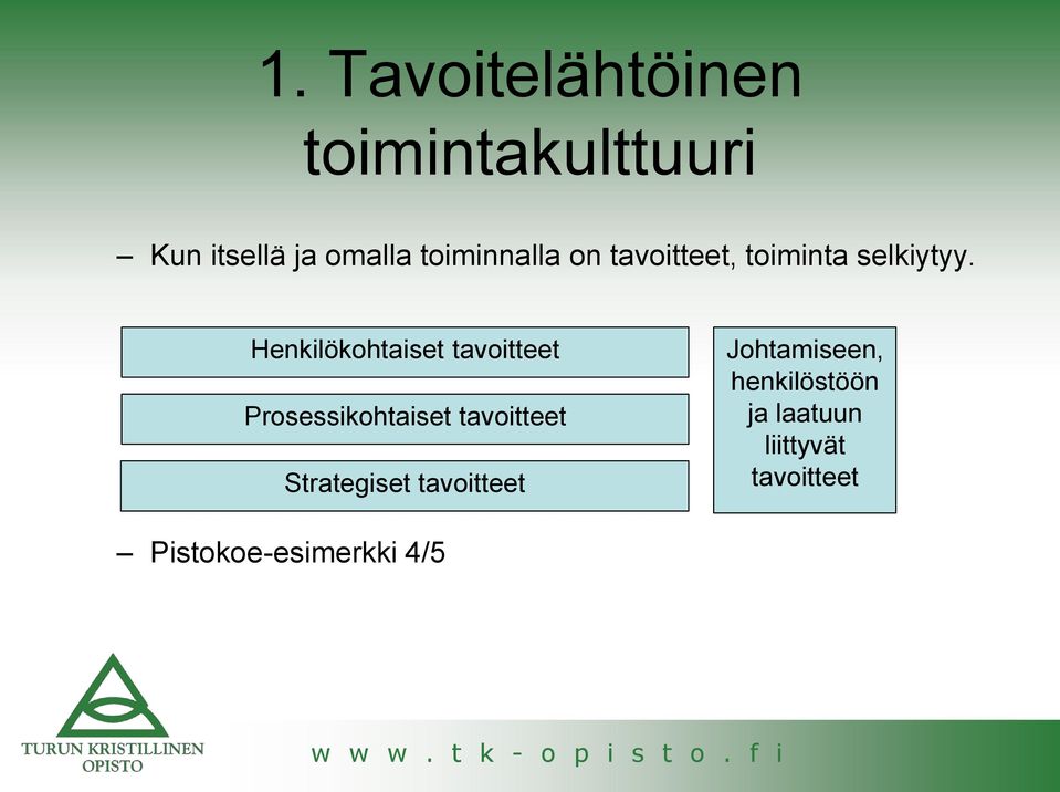 Henkilökohtaiset tavoitteet Prosessikohtaiset tavoitteet