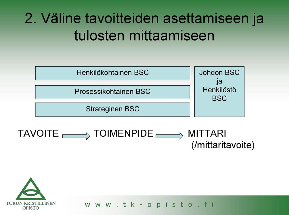 Prosessikohtainen BSC Strateginen BSC Johdon