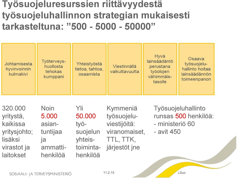 000 asiantuntijaa ja ammattihenkilöä Yli 50.