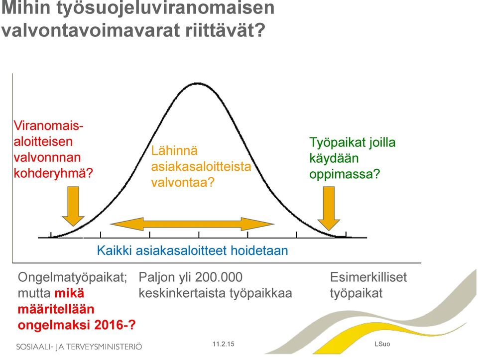 Työpaikat joilla käydään oppimassa?