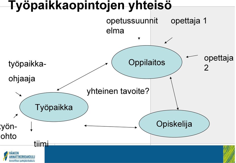 yönohto työpaikkaohjaaja Työpaikka