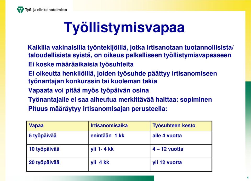 kuoleman takia Vapaata voi pitää myös työpäivän osina Työnantajalle ei saa aiheutua merkittävää haittaa: sopiminen Pituus määräytyy irtisanomisajan