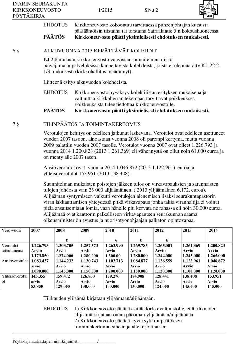 6 ALKUVUONNA 2015 KERÄTTÄVÄT KOLEHDIT KJ 2:8 mukaan kirkkoneuvosto vahvistaa suunnitelman niistä päiväjumalanpalveluksissa kannettavista kolehdeista, joista ei ole määrätty KL 22:2.