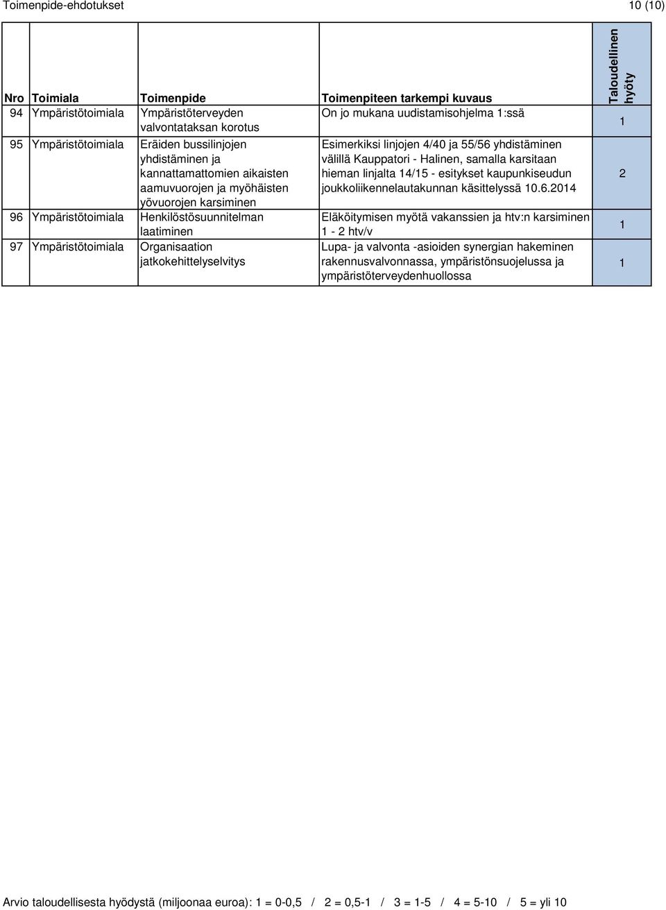 Esimerkiksi linjojen 4/40 ja 55/56 