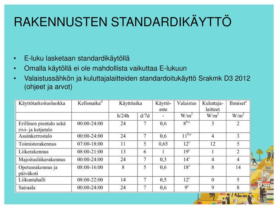 mahdollista vaikuttaa E-lukuun Valaistussähkön ja