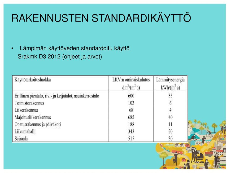 käyttöveden standardoitu