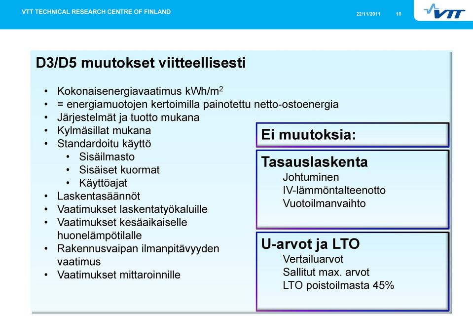 laskentatyökaluille Vaatimukset kesäaikaiselle huonelämpötilalle Rakennusvaipan ilmanpitävyyden vaatimus Vaatimukset mittaroinnille Ei