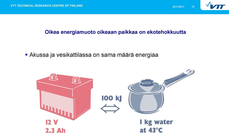 on ekotehokkuutta Akussa ja