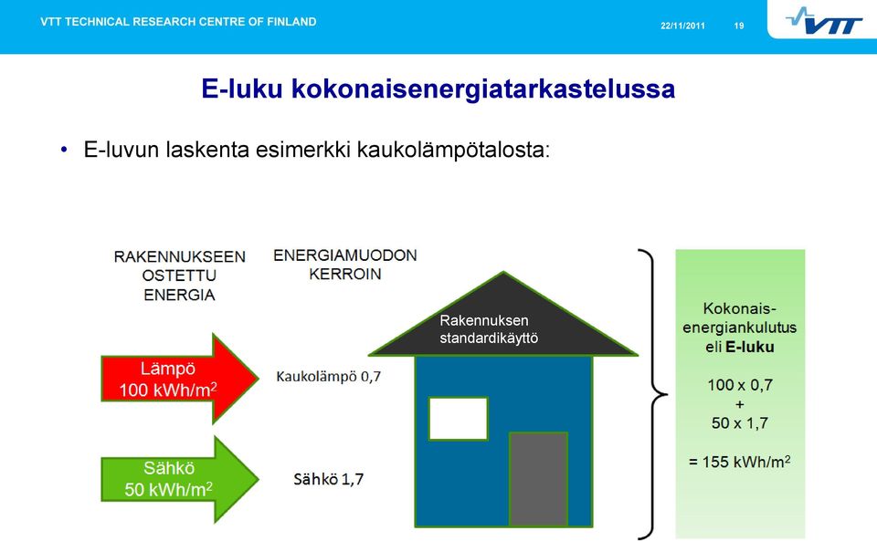 E-luvun laskenta esimerkki