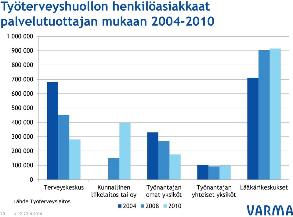 Terveyskeskus Lähde Työterveyslaitos Kunnallinen liikelaitos tai oy Työnantajan