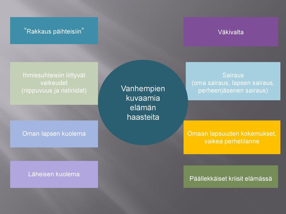 haasteita Sairaus (oma sairaus, lapsen sairaus, perheenjäsenen sairaus)