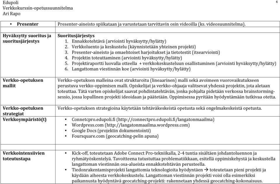 Projektin toteuttaminen (arviointi hyväksytty/hylätty) 5. Projektiraportti luovalla otteella + verkkokeskusteluun osallistuminen (arviointi hyväksytty/hylätty) 6.