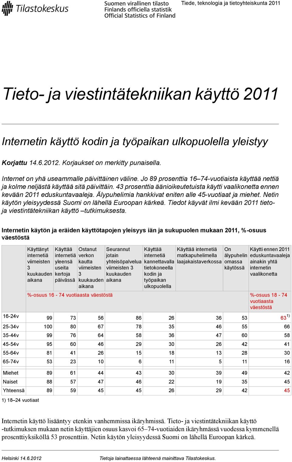 prosenttia äänioikeutetuista käytti vaalikonetta ennen kevään eduskuntavaaleja. Älypuhelimia hankkivat eniten alle -vuotiaat ja miehet. Netin käytön yleisyydessä Suomi on lähellä Euroopan kärkeä.