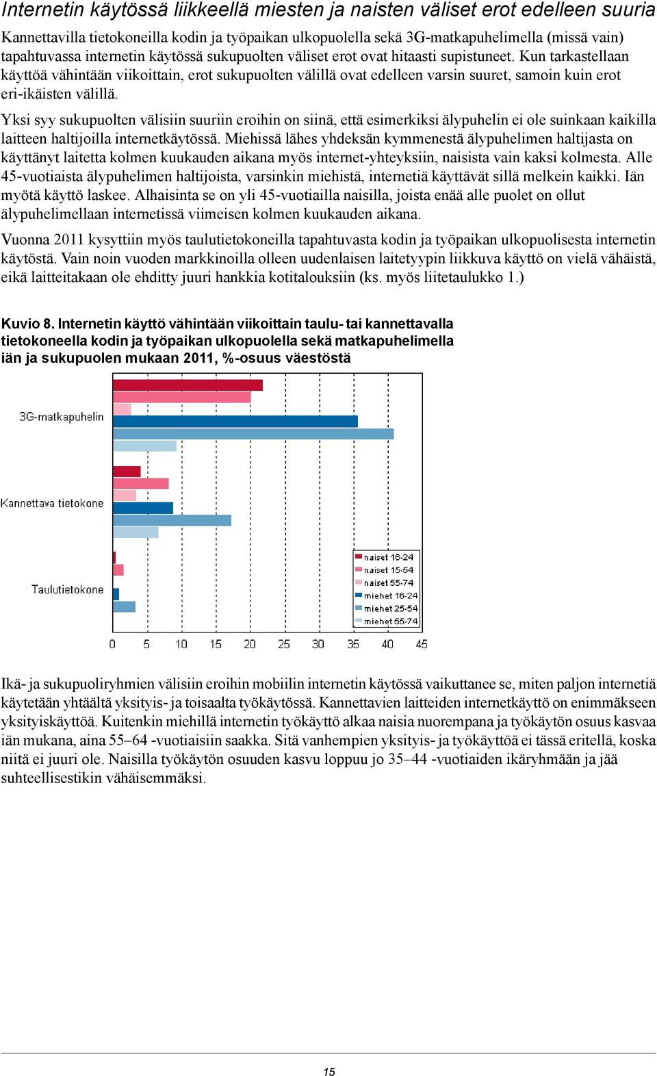 Kun tarkastellaan käyttöä vähintään viikoittain, erot sukupuolten välillä ovat edelleen varsin suuret, samoin kuin erot eri-ikäisten välillä.