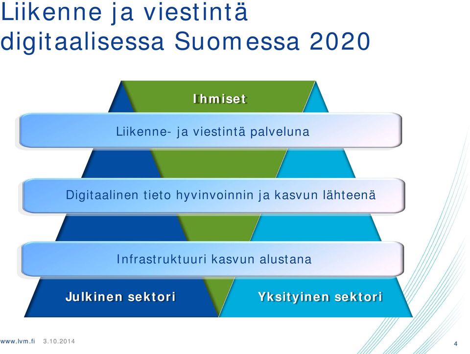 hyvinvoinnin ja kasvun lähteenä Infrastruktuuri kasvun