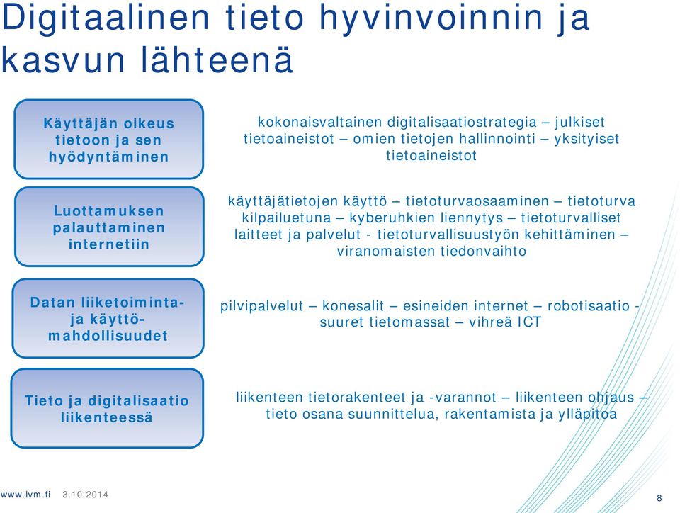 laitteet ja palvelut - tietoturvallisuustyön kehittäminen viranomaisten tiedonvaihto Datan liiketoimintaja käyttömahdollisuudet pilvipalvelut konesalit esineiden internet robotisaatio -