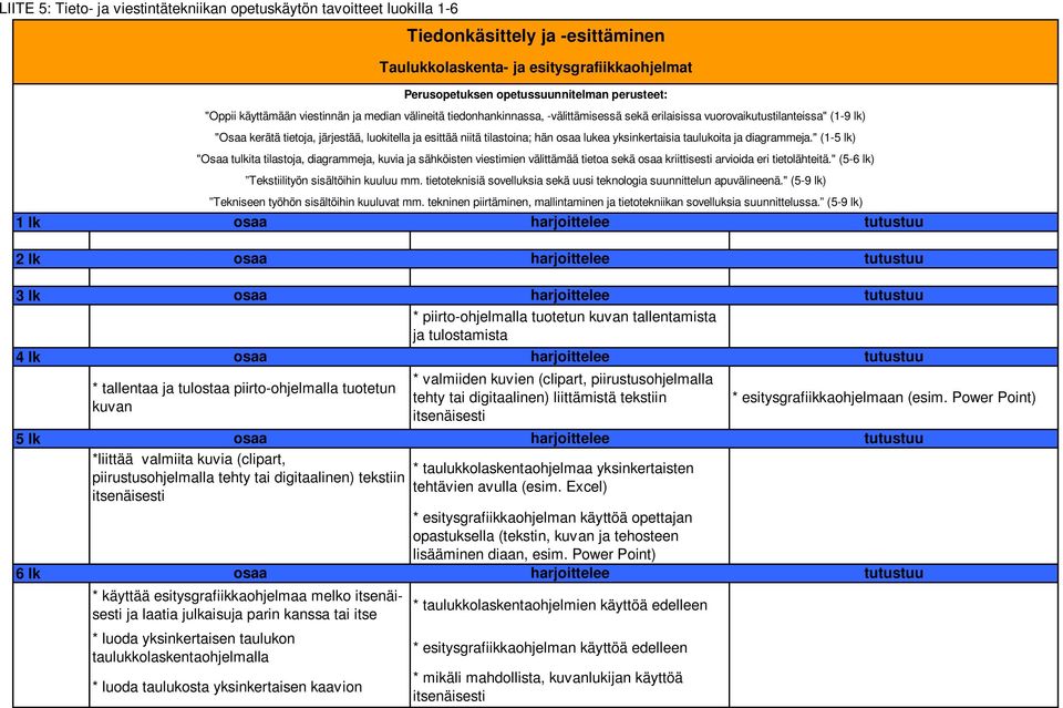 luokitella ja esittää niitä tilastoina; hän lukea yksinkertaisia taulukoita ja diagrammeja.