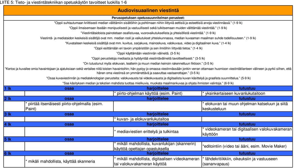 " (1-9 lk) Viestintätaidoista painotetaan osallistuvaa, vuorovaikutuksellista ja yhteisöllistä viestintää. (1-9 lk) Viestintä- ja mediataidon keskeisiä sisältöjä ovat mm.