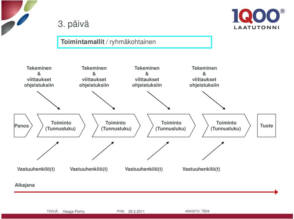 ohjeistuksiin Panos Toiminto (Tunnusluku) Toiminto (Tunnusluku) Toiminto (Tunnusluku)