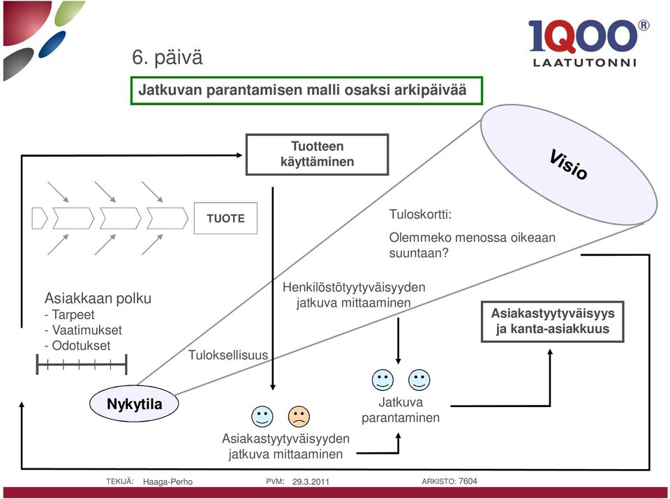 Asiakkaan polku - Tarpeet - Vaatimukset - Odotukset Tuloksellisuus