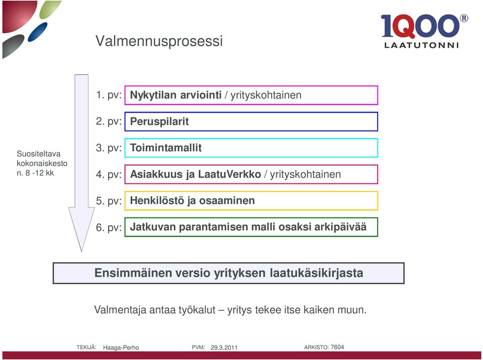 / yrityskohtainen Henkilöstö ja osaaminen Jatkuvan parantamisen malli osaksi arkipäivää