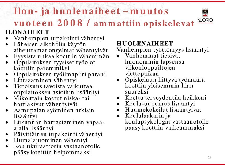 hartiakivut vähentyivät Aamupalan syöminen arkisin lisääntyi Liikunnan harrastaminen vapaaajalla lisääntyi Päivittäinen tupakointi vähentyi Humalajuominen vähentyi Koulukuraattorin vastaanotolle