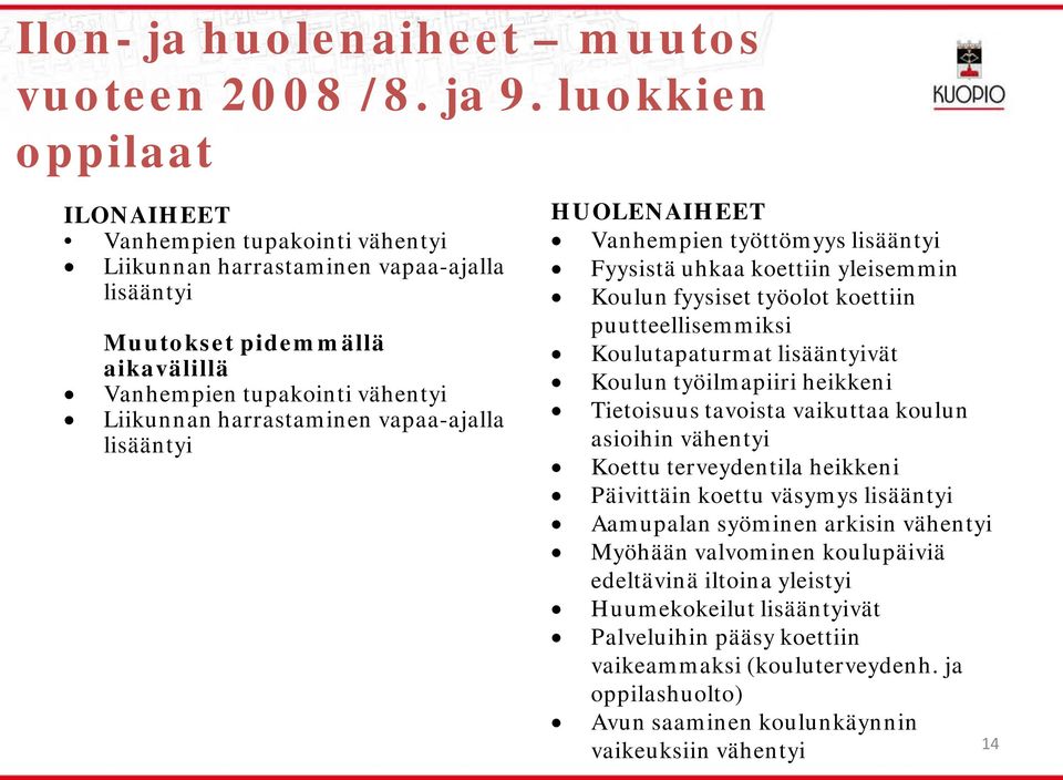 vapaa-ajalla lisääntyi HUOLENAIHEET Vanhempien työttömyys lisääntyi Fyysistä uhkaa koettiin yleisemmin Koulun fyysiset työolot koettiin puutteellisemmiksi Koulutapaturmat lisääntyivät Koulun