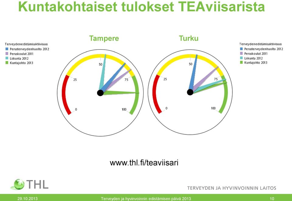 thl.fi/teaviisari 29.10.