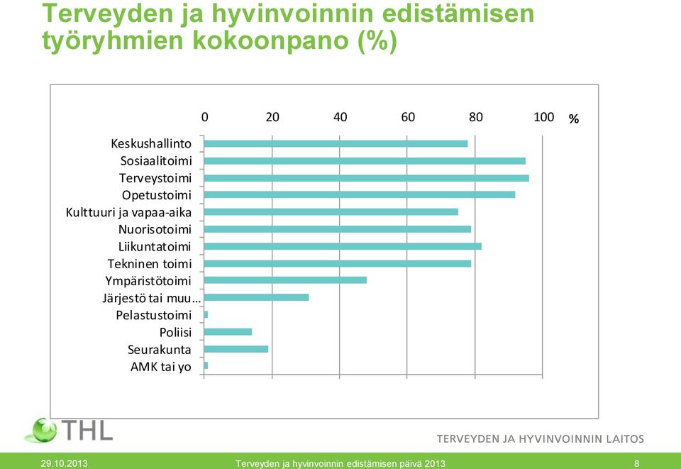 Liikuntatoimi Tekninen toimi Ympäristötoimi Järjestö tai muu Pelastustoimi Poliisi