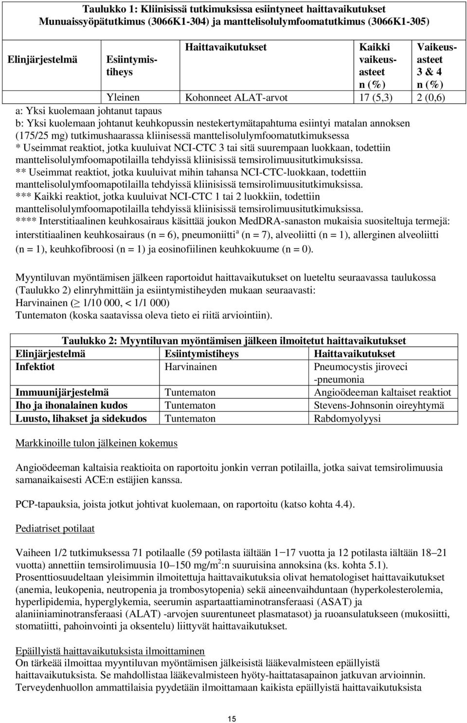 esiintyi matalan annoksen (175/25 mg) tutkimushaarassa kliinisessä manttelisolulymfoomatutkimuksessa * Useimmat reaktiot, jotka kuuluivat NCI-CTC 3 tai sitä suurempaan luokkaan, todettiin