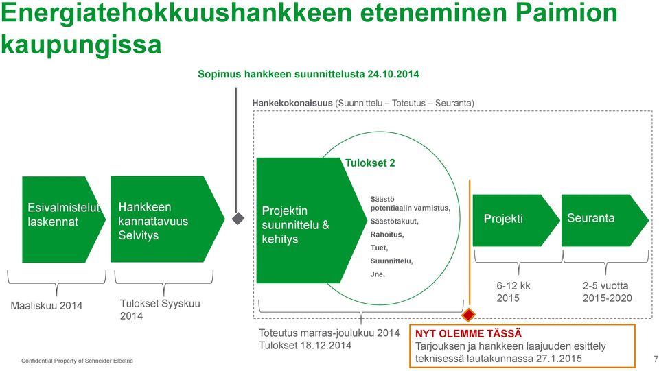 Tulokset Syyskuu 2014 Projektin suunnittelu & kehitys Toteutus marras-joulukuu 2014 Tulokset 18.12.