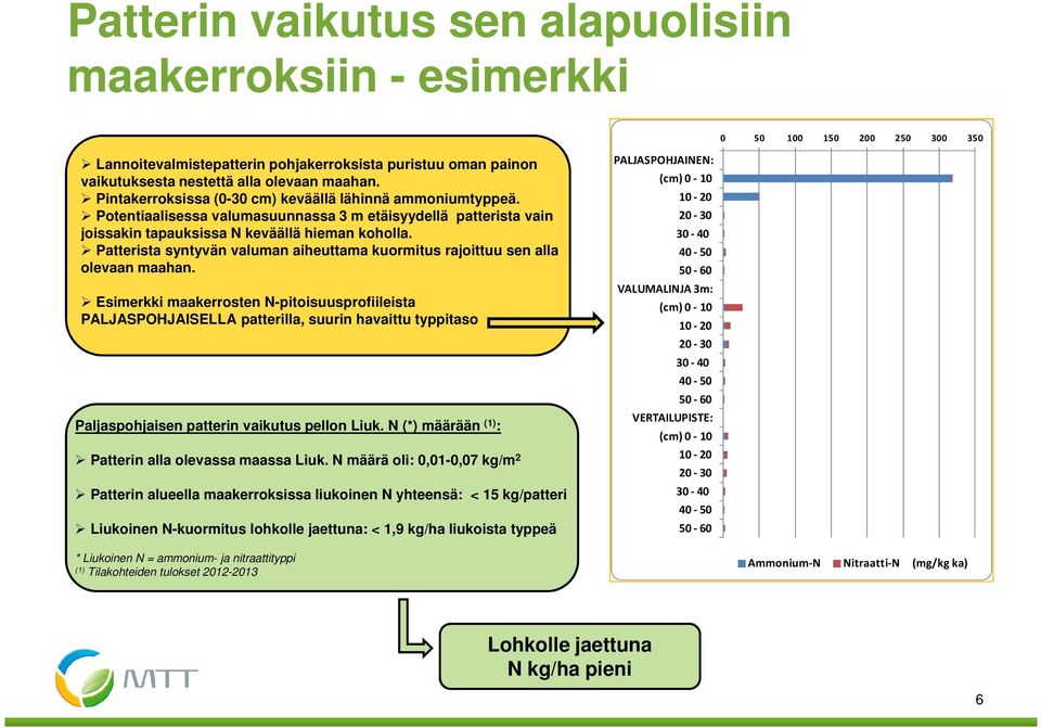 Patterista syntyvän valuman aiheuttama kuormitus rajoittuu sen alla olevaan maahan.