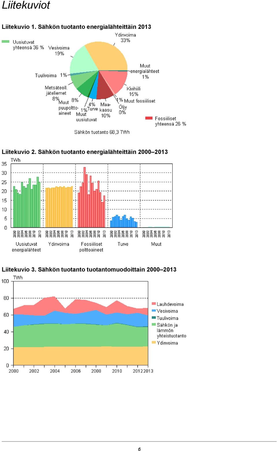 Liitekuvio 2.