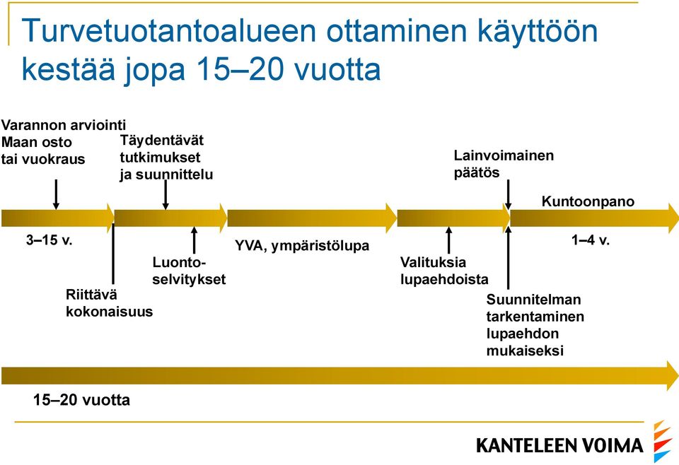 Kuntoonpano 3 15 v.