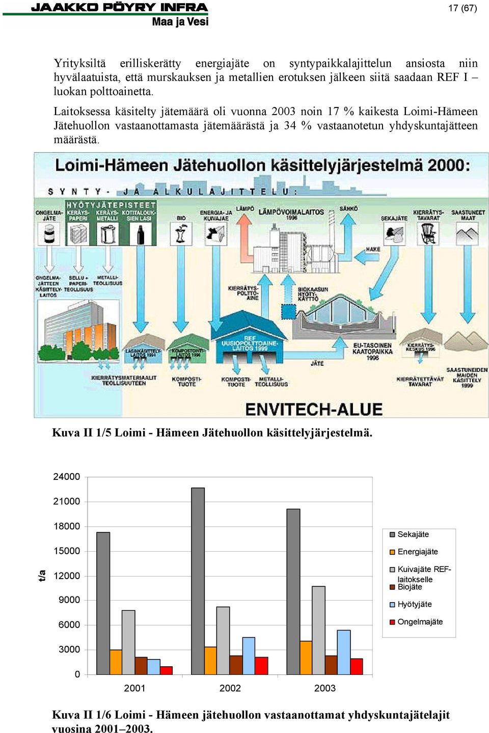 Laitoksessa käsitelty jätemäärä oli vuonna 2003 noin 17 % kaikesta Loimi-Hämeen Jätehuollon vastaanottamasta jätemäärästä ja 34 % vastaanotetun yhdyskuntajätteen