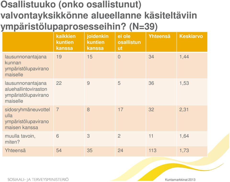 maiselle sidosryhmäneuvottel ulla ympäristölupavirano maisen kanssa muulla tavoin, miten?