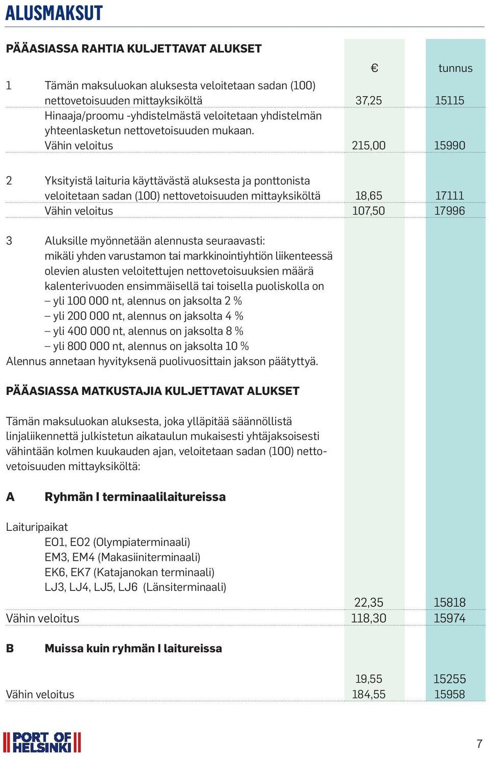 Vähin veloitus 215,00 15990 2 Yksityistä laituria käyttävästä aluksesta ja ponttonista veloitetaan sadan (100) nettovetoisuuden mittayksiköltä 18,65 17111 Vähin veloitus 107,50 17996 3 Aluksille