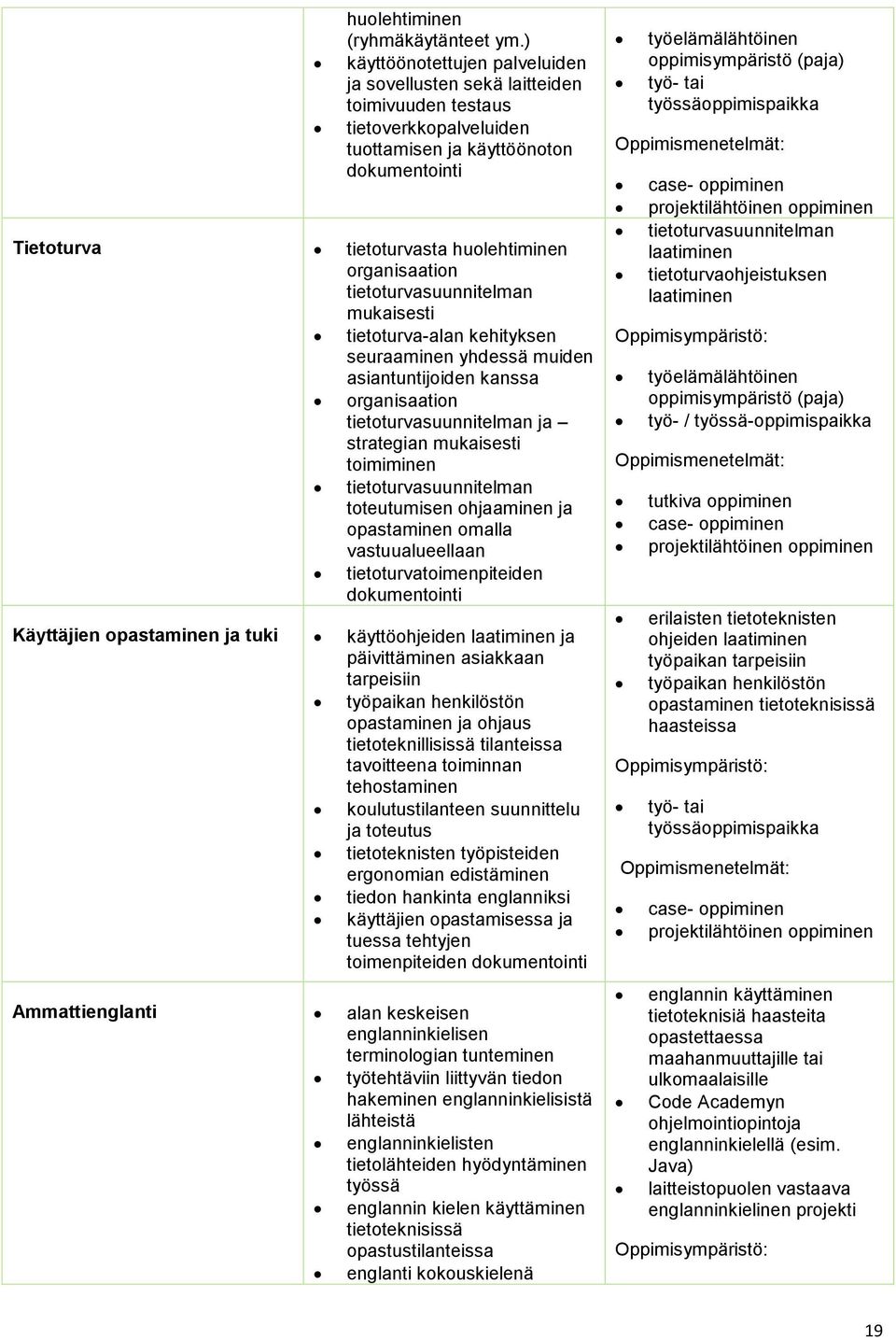 organisaation tietoturvasuunnitelman mukaisesti tietoturva-alan kehityksen seuraaminen yhdessä muiden asiantuntijoiden kanssa organisaation tietoturvasuunnitelman ja strategian mukaisesti toimiminen