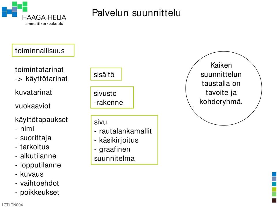 -kuvaus - vaihtoehdot - poikkeukset sisältö sivusto -rakenne sivu - rautalankamallit -